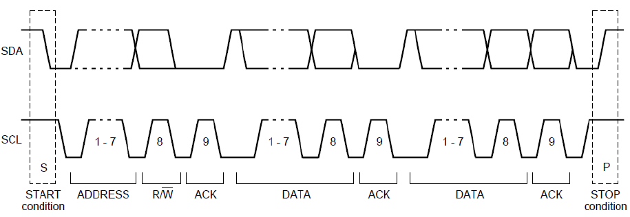GitHub Ecnx avr i2c I2C Library For AVR Atmega328p