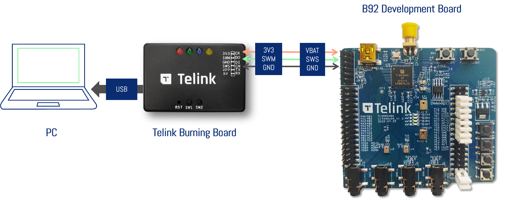 B92 Generic Starter Kit - Telink wiki