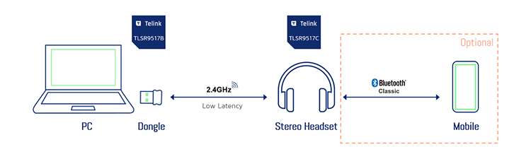 Stereo_Headset