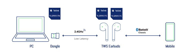 TWS_Earbuds
